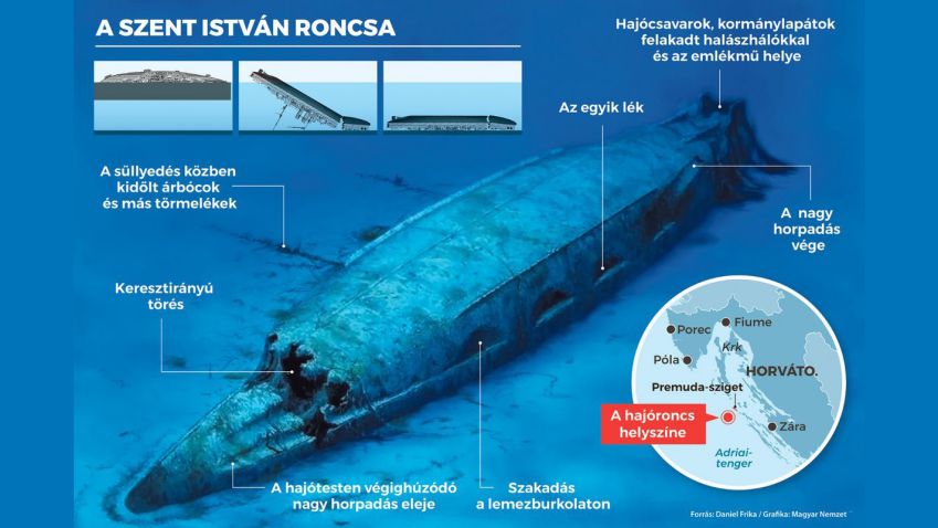 Szent István csatahajó